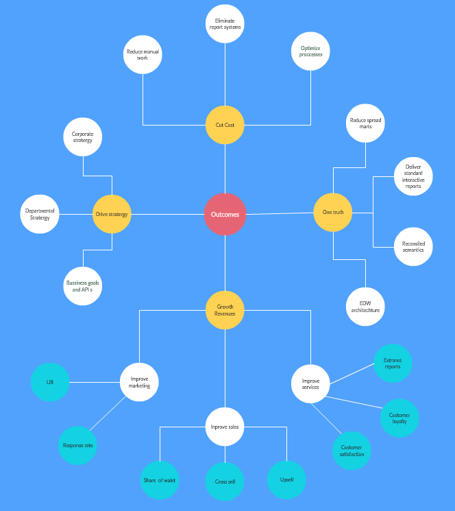 concept-map-maker-to-easily-create-concept-maps-online-creately