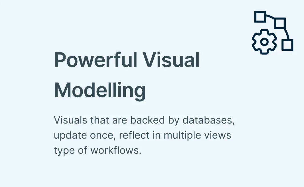 Powerful Visual Modelling