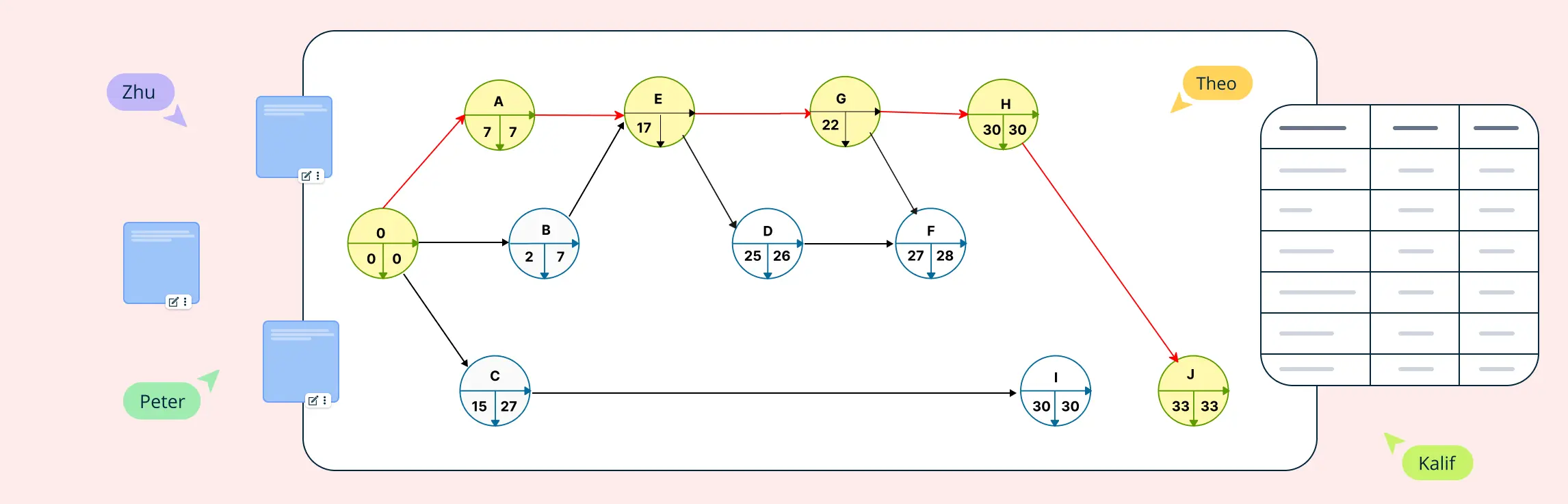 AON Network Diagrams: Key Components and How to Create One