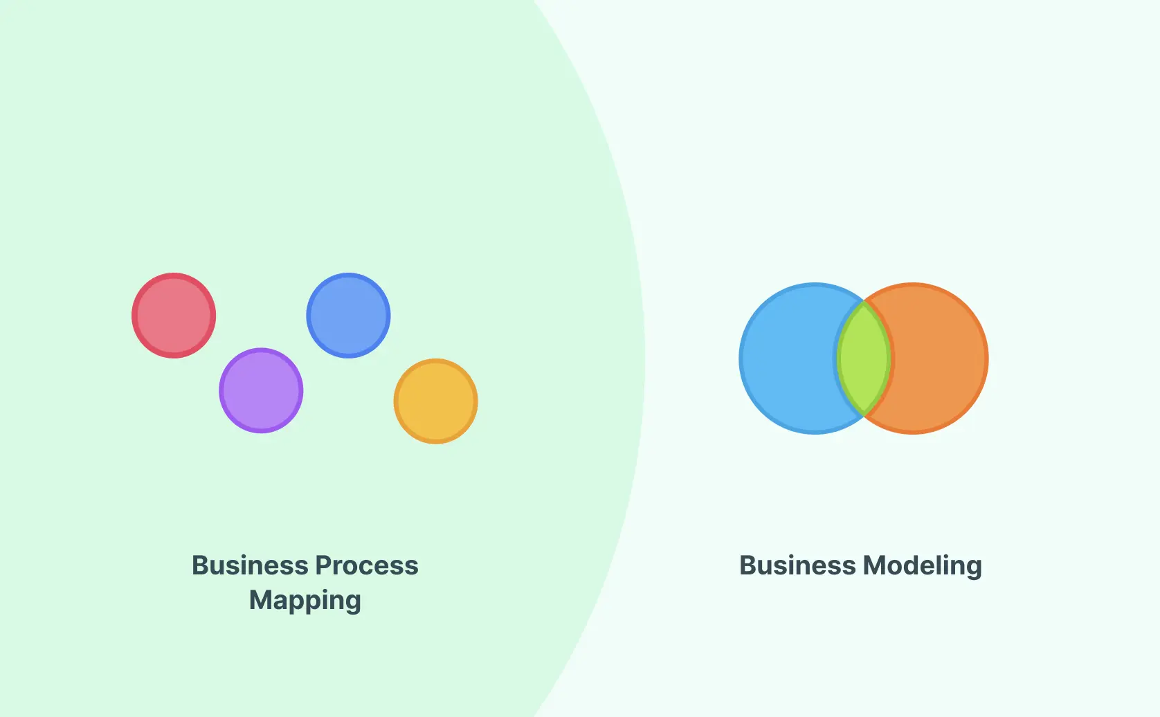 Business Process Mapping vs. Modeling: Understanding the Key Differences