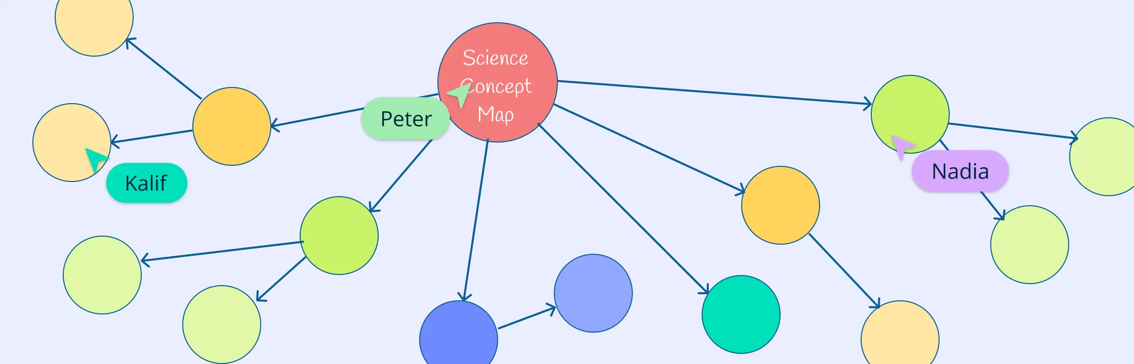 Concept Maps in Science: Enhancing Learning and Assessment