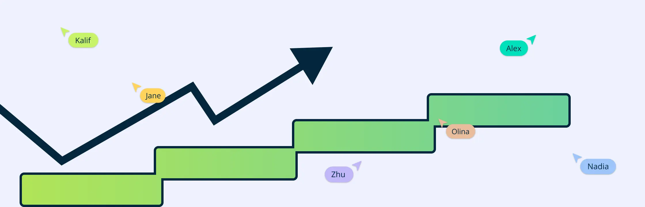 How to Implement a Continuous Improvement: Definition, Components & Benefits