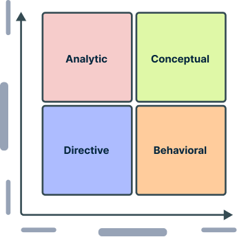 decision making styles