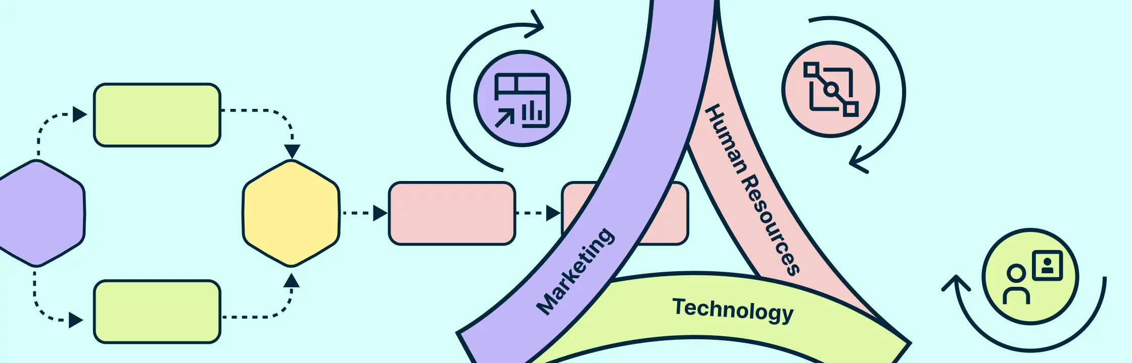 Employee Experience Design: A Comprehensive Guide