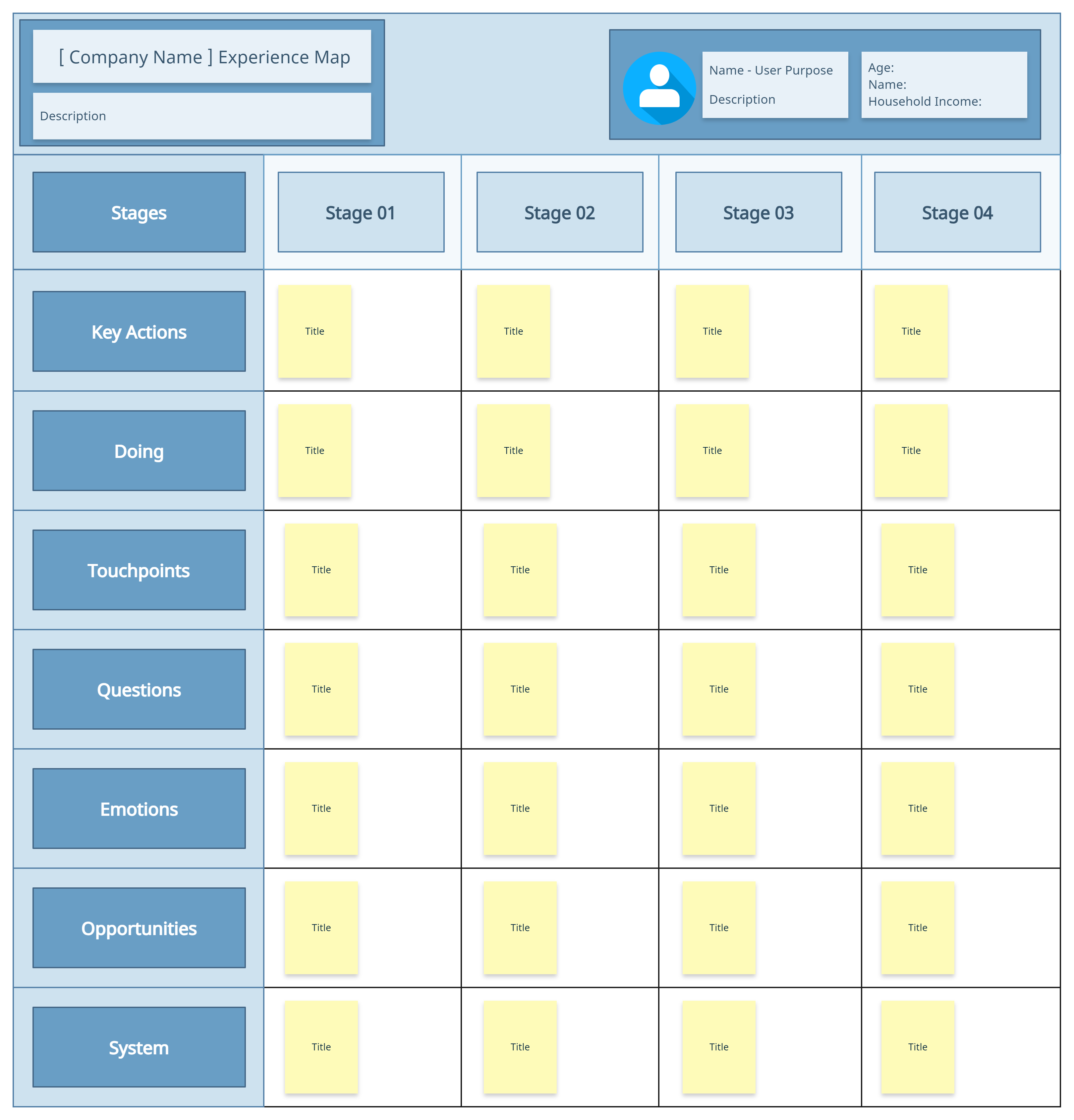 Experience Map Template