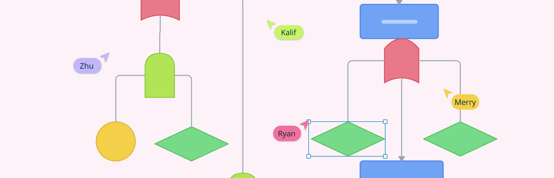 What is  Fault Tree Analysis and How to Create One.