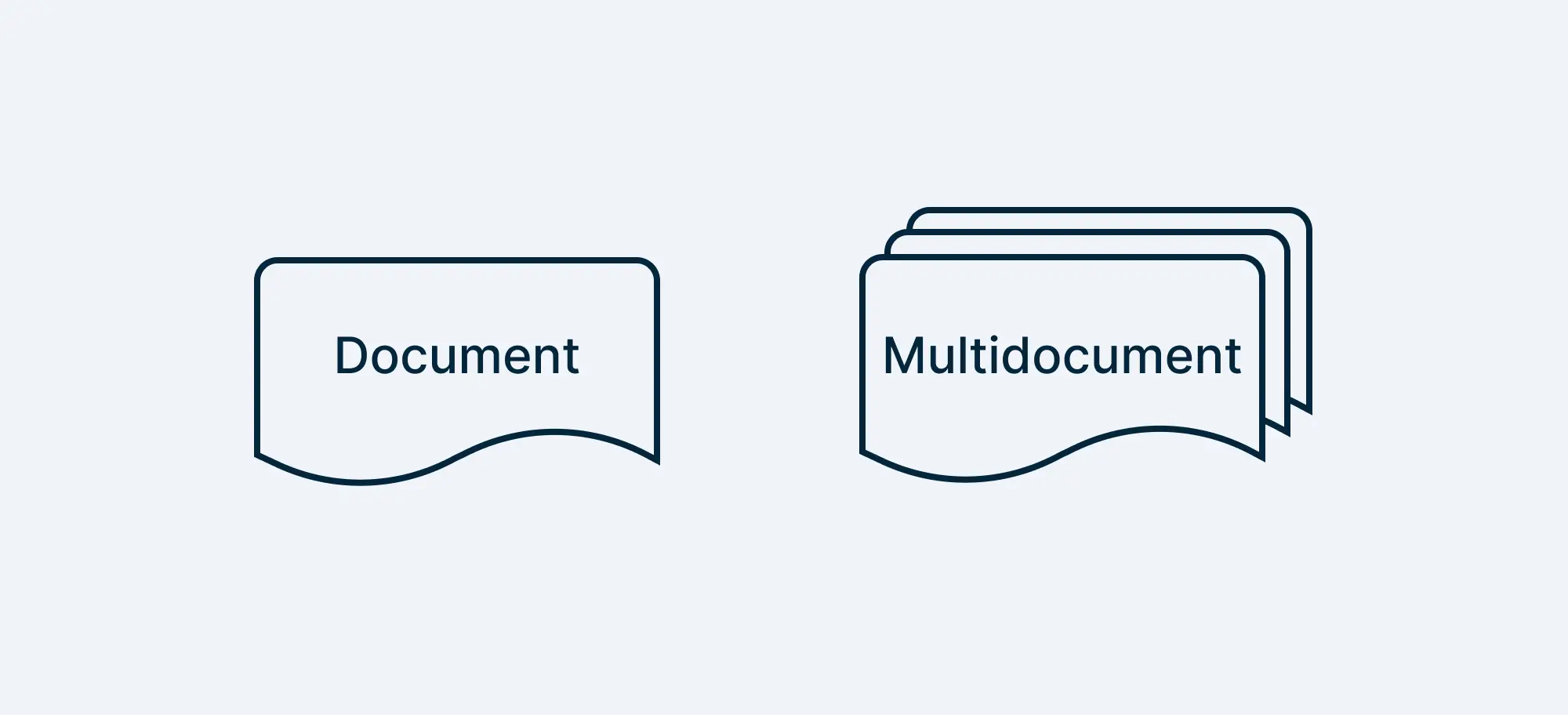 Document and Documents Symbols