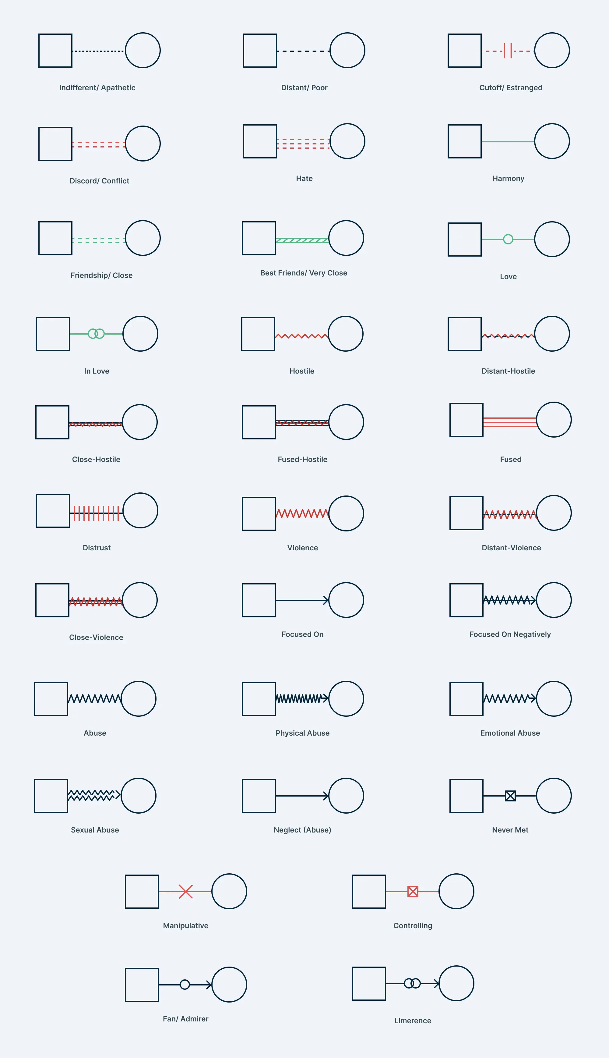 Emotional Relationship Symbols