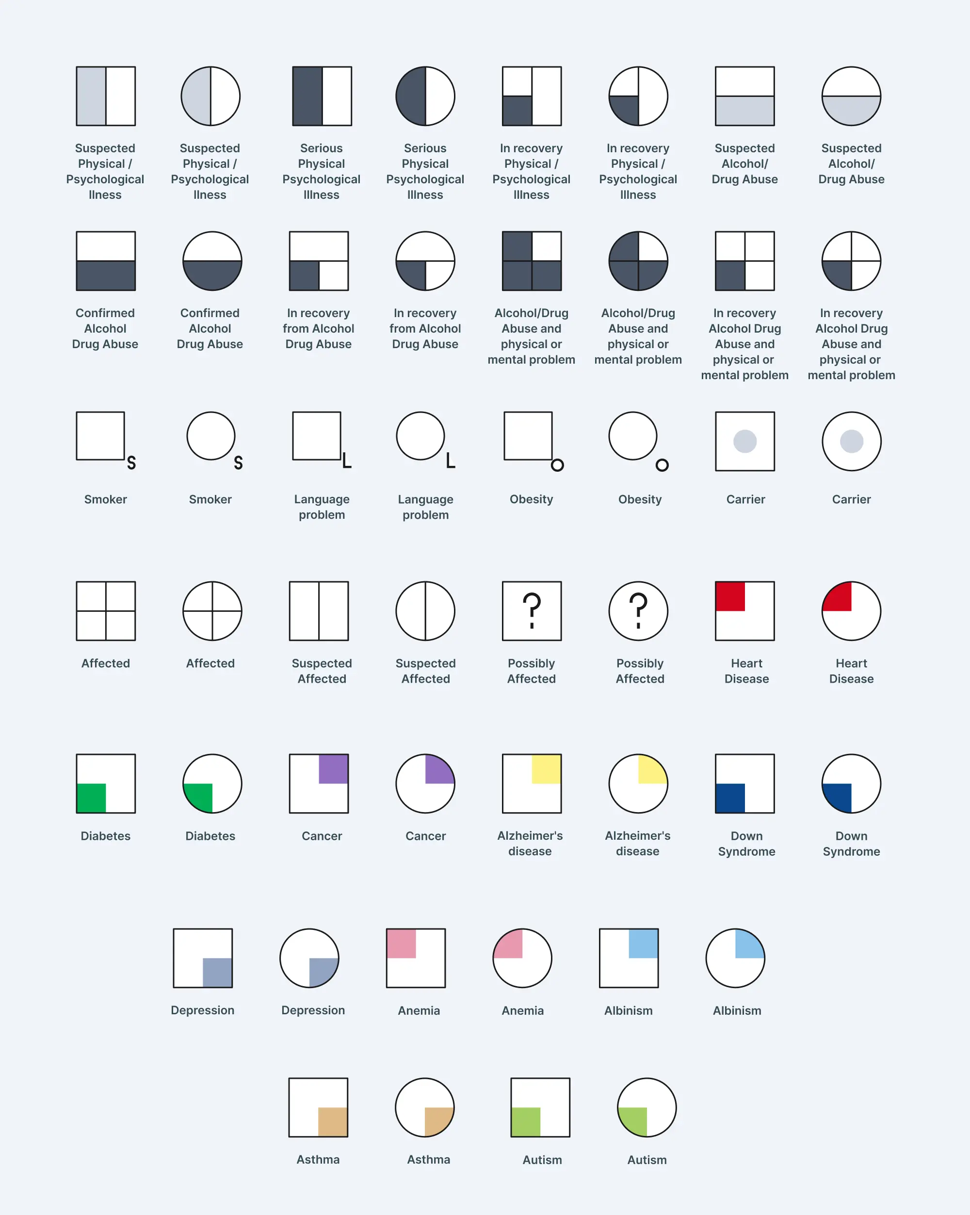 Medical Genogram Symbols