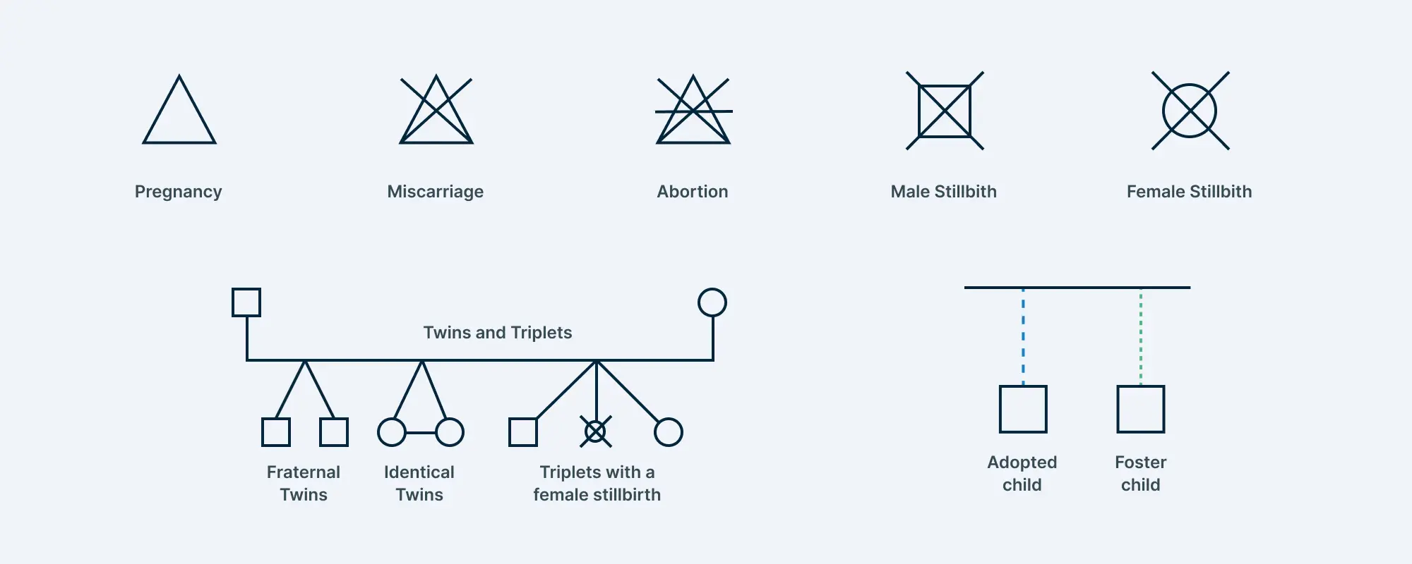 Reproductive Symbols and Parent-Child Relationships