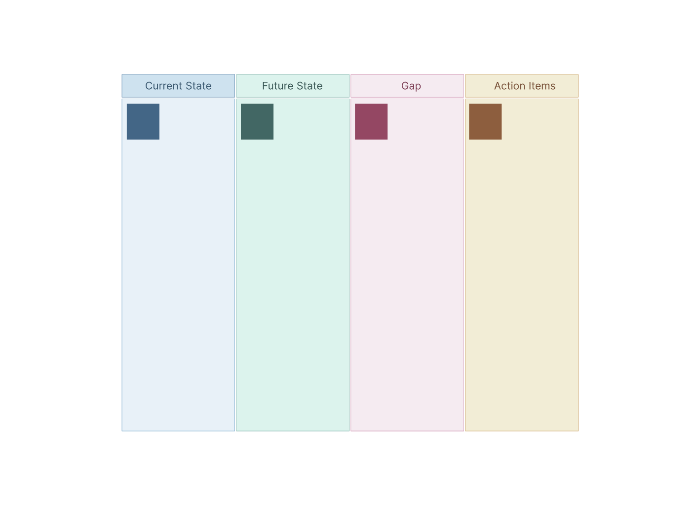 AI Start Stop Continue Retrospective Template for How to Do a Gap Analysis Guide
