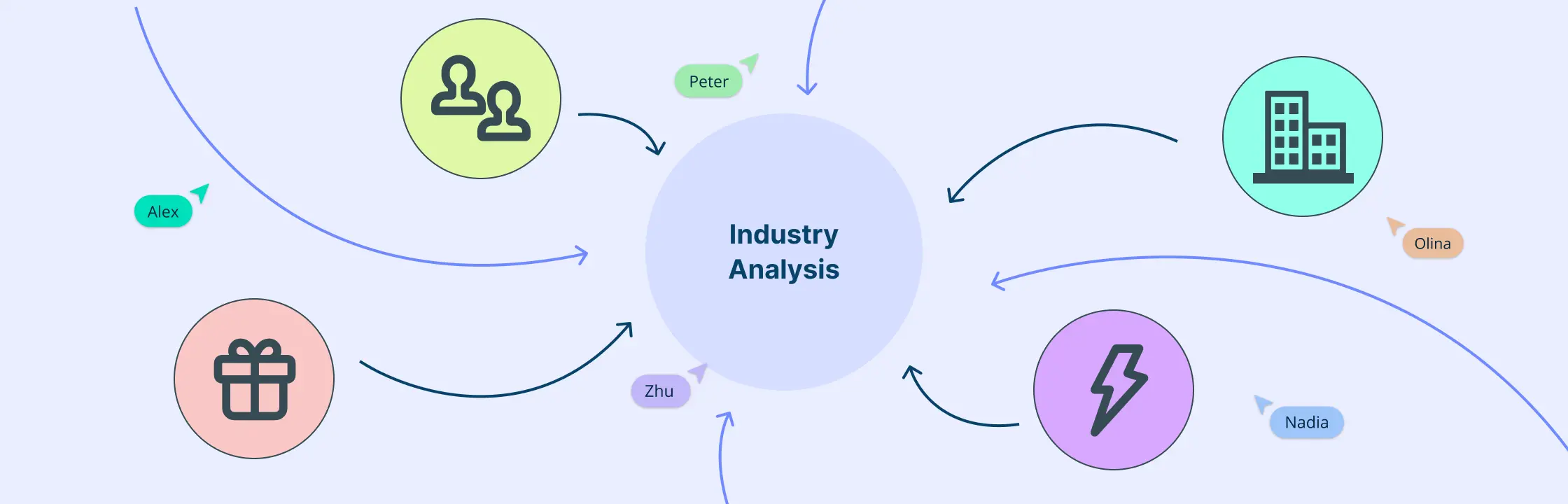 A Comprehensive Guide to Conducting an Industry Analysis