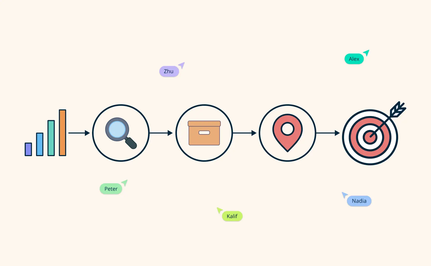 Logistics Optimization Made Simple: 7 Diagrams to Unlock Efficiency