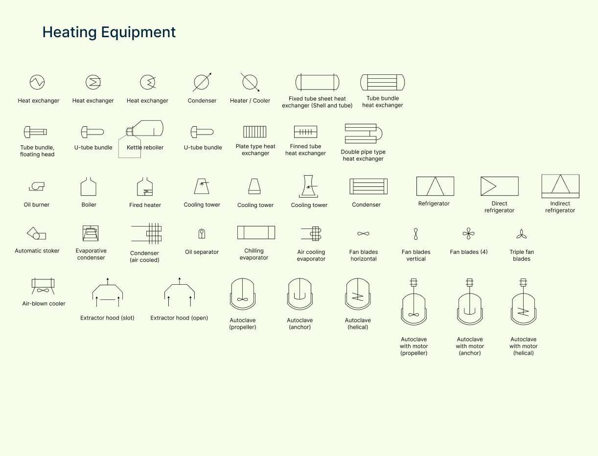 Heating equipment symbols