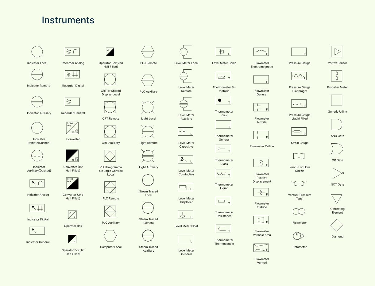 Instrument symbols