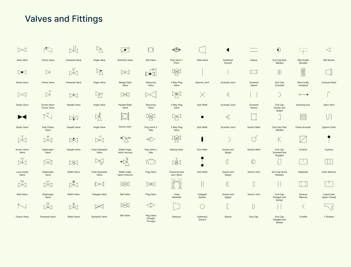 Valve and fitting symbols