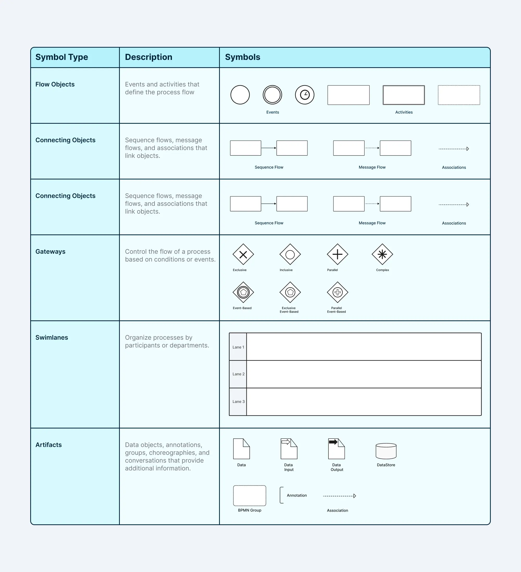 BPMN Symbols