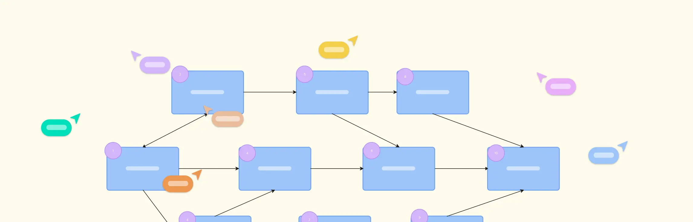 Project Schedule Network Diagrams: How to Create it