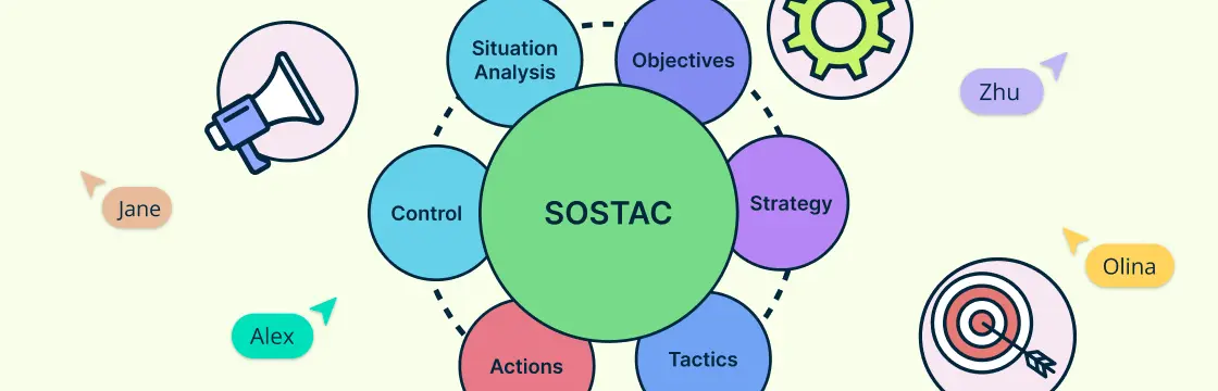 Transform Your Marketing Strategy with SOSTACⓇ