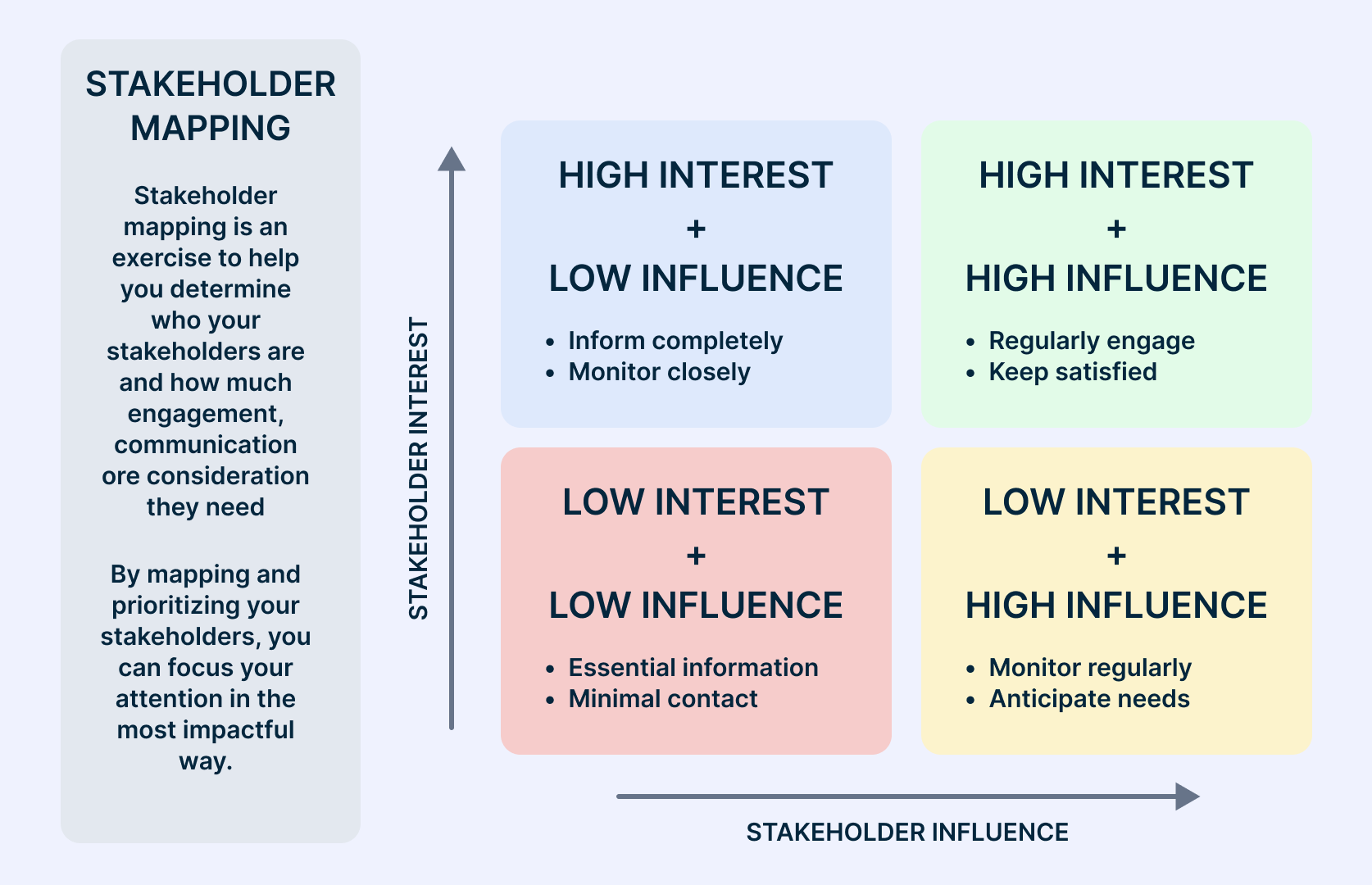 stakeholder mapping