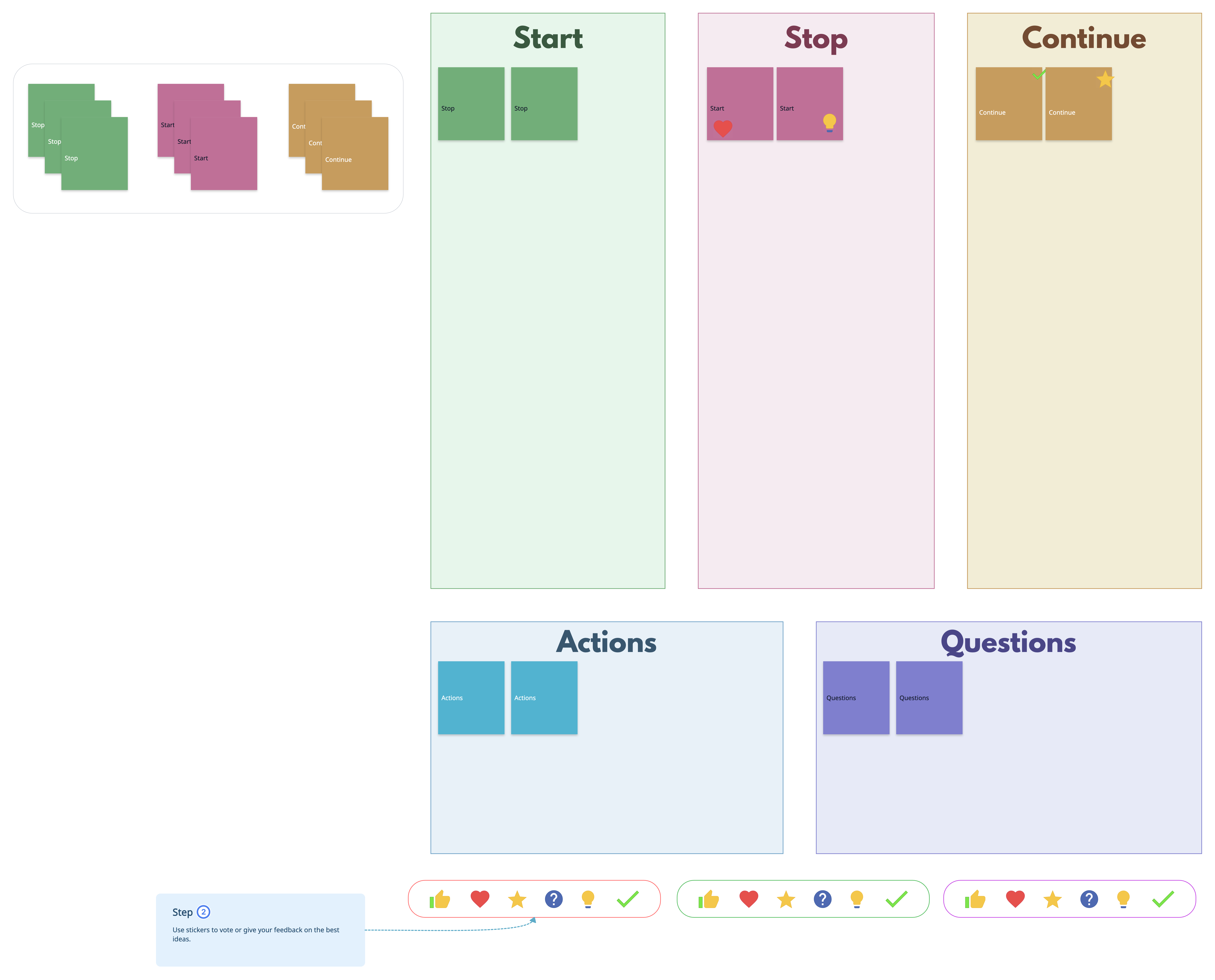 Blank Start Stop Continue Template for Start Stop Continue Exercise Guide