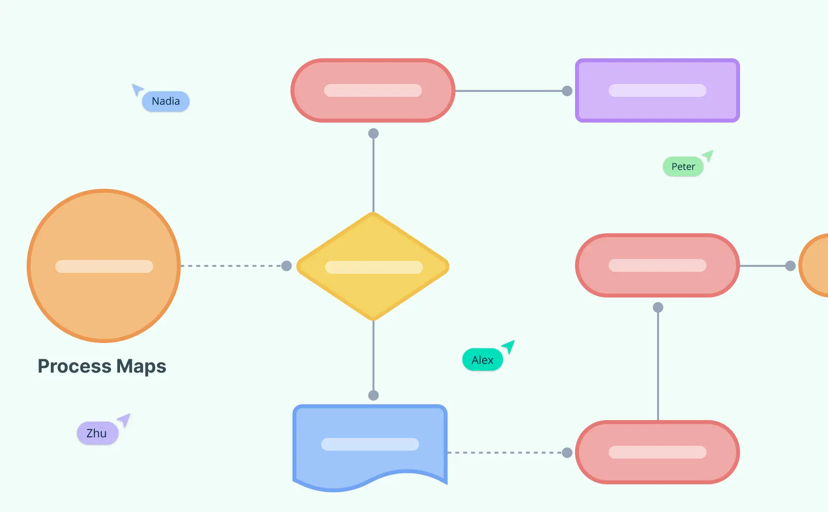 13 Types of Process Maps Explained to Improve Workflow and Efficiency