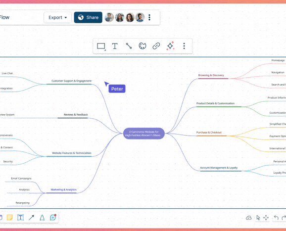 Convert visuals instatnly using Creately VIZ AI