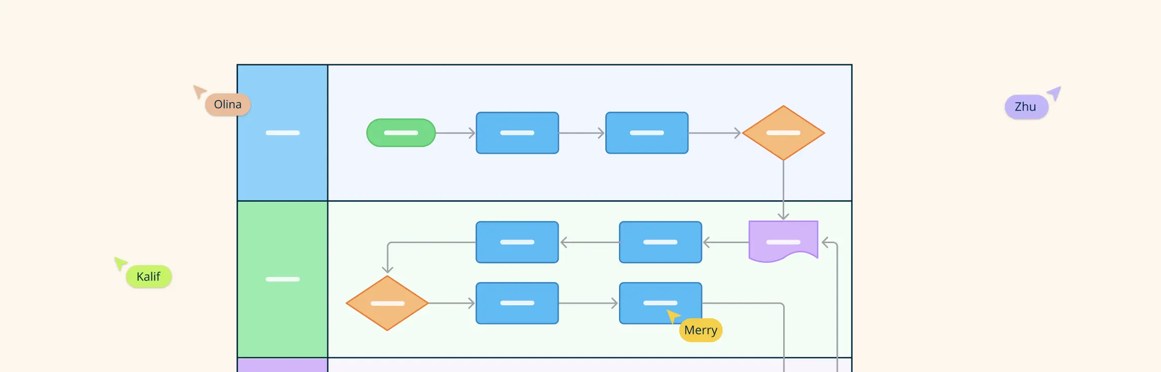 What Is a Swimlane Diagram? The Complete Guide with Templates and Tips