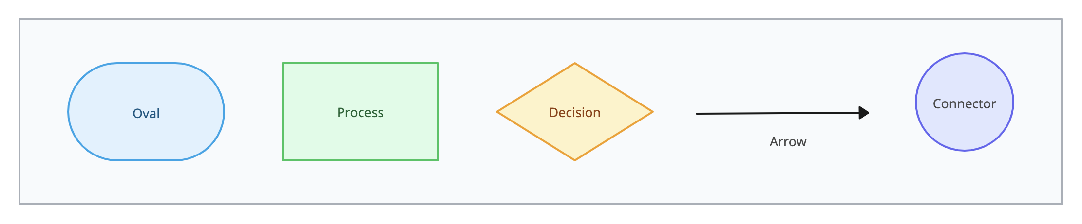 Workflow Diagram Symbols