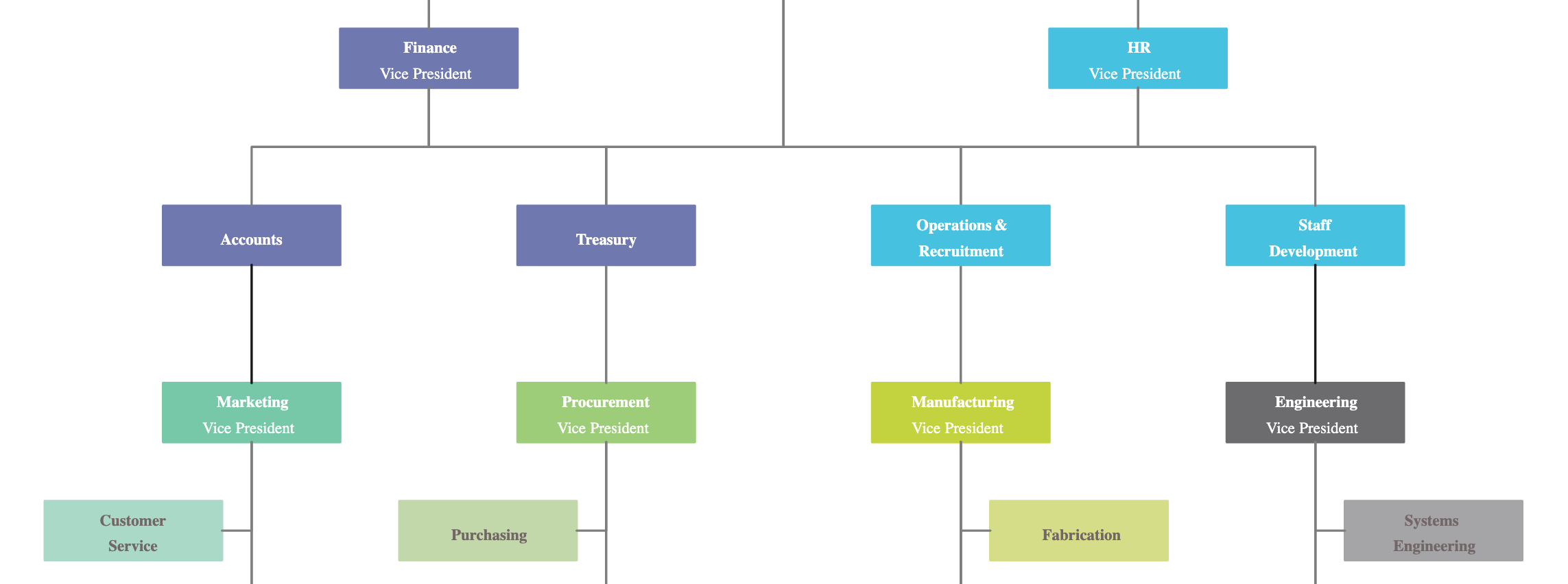 Lines and connections