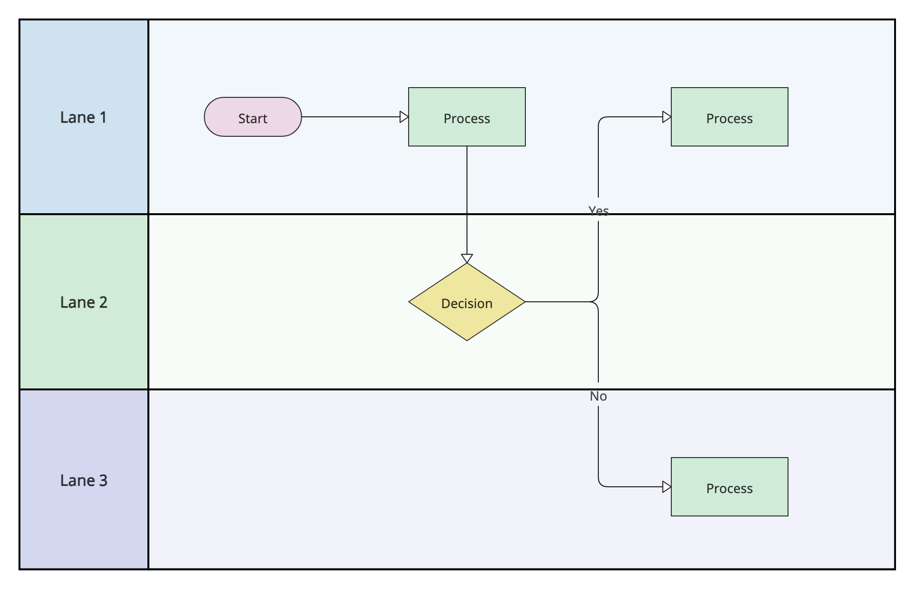 Process Map Template for Knowledge Mapping