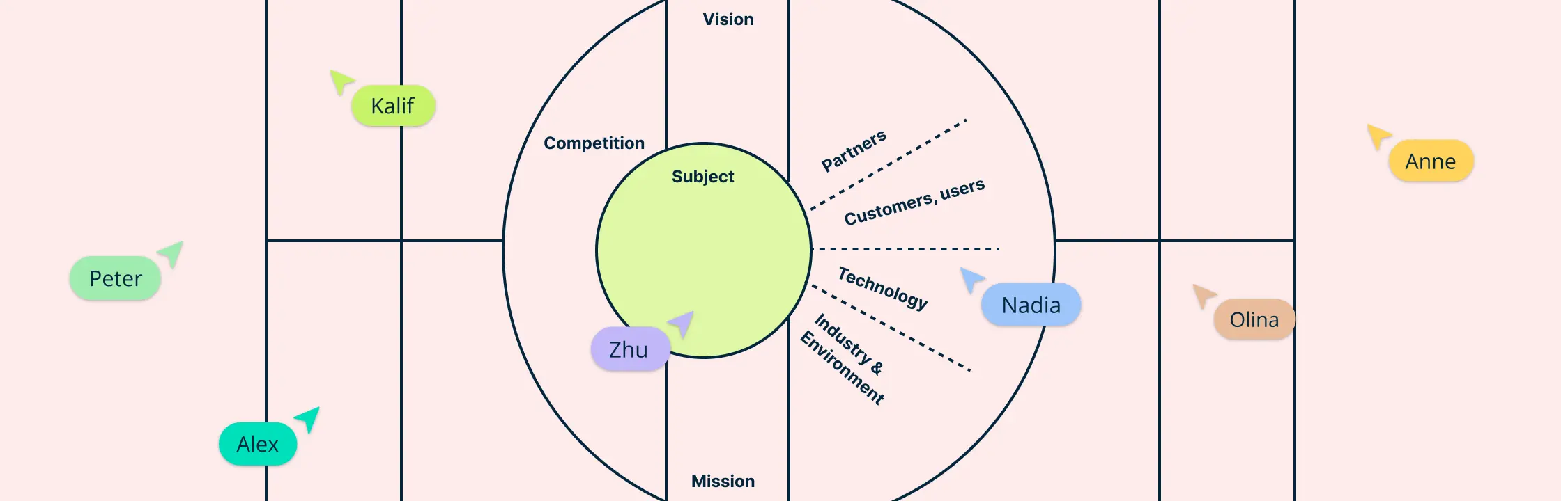 Strategy Explorer: What It is and How to Use It