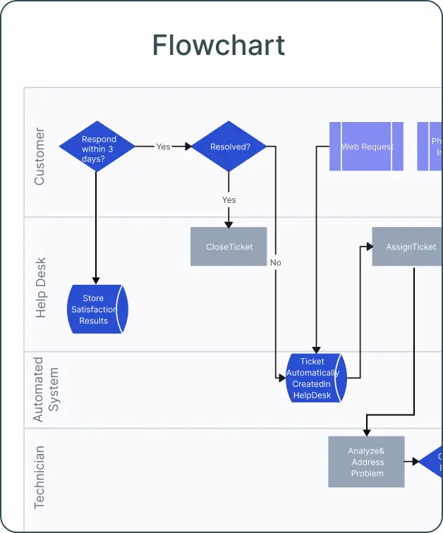 Flowchart Software