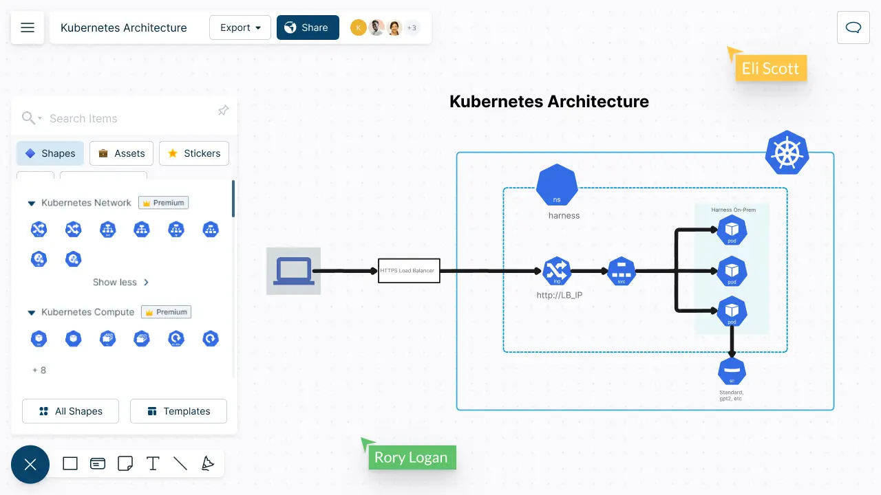 Kubernetes Architecture Diagram Tool