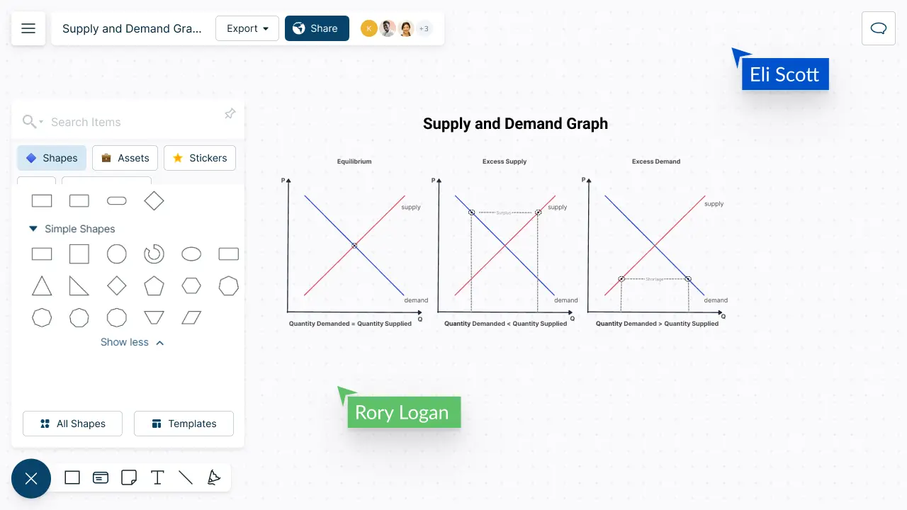 Supply and Demand Graph Maker