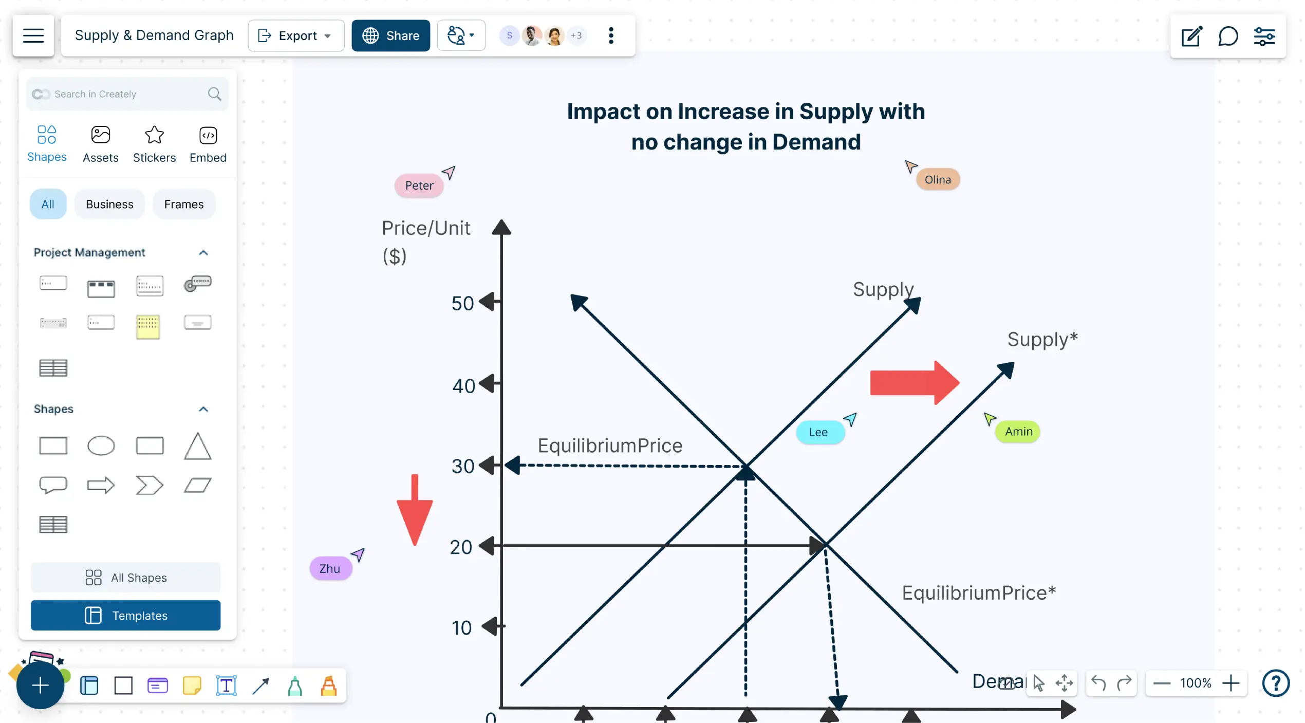 Supply and Demand Graph Maker | Supply and Demand Graph Maker Template