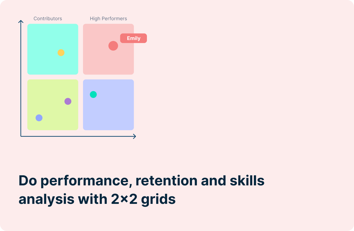 Do performance, retention and skills analysis with 2x2 grids