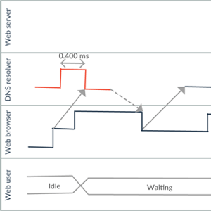 UML Timing Diagram