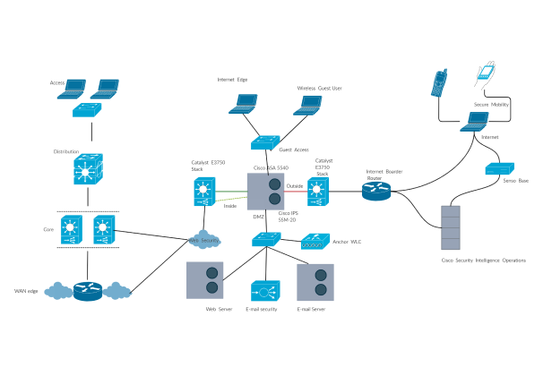 Internet Firewall Deployment Cisco Network Diagram