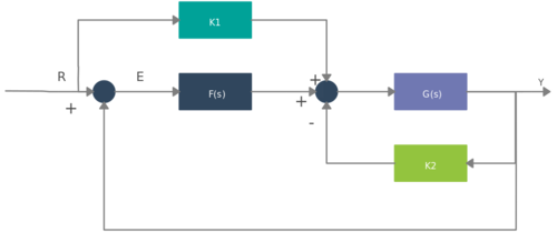 Simple Block Diagram Example