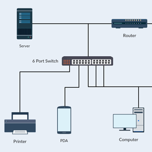 Basic Network Diagram Template