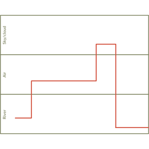 Timing Diagram Example