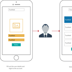 User Flow Wireframe